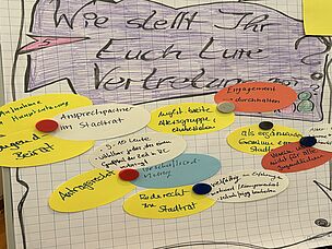 Ideensammlung- Wie stellen sich die Jugendlichen ihre Vertretung vor? Ideensammlung- Wie stellen sich die Jugendlichen ihre Vertretung vor?