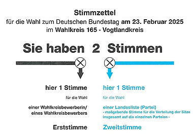 Muster eines Stimmzettels, Kopf
